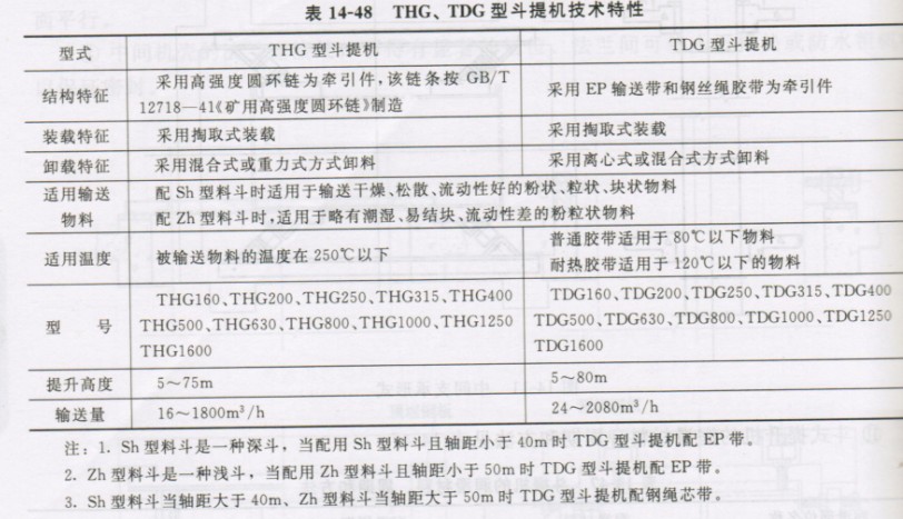 斗式提升機(jī)