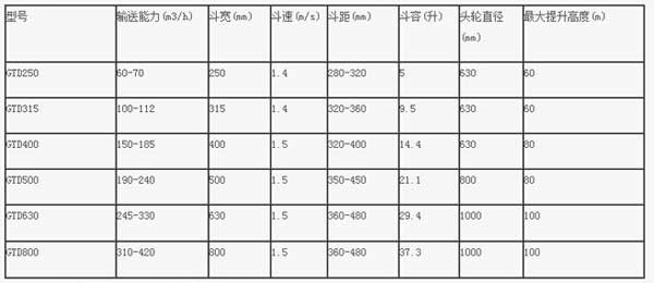 GTD高效斗式提升機技術(shù)參數(shù)表