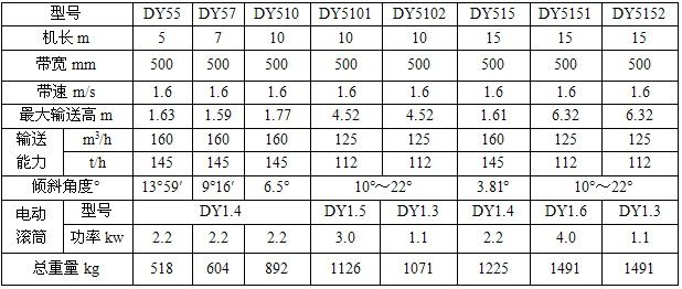 液壓升降式皮帶輸送機技術(shù)參數(shù)