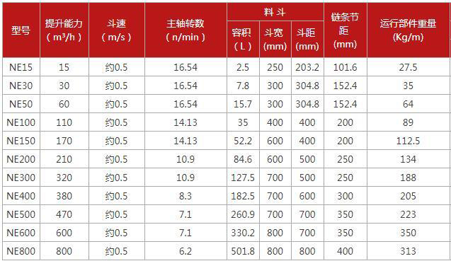 NE板鏈斗式提升機規(guī)格